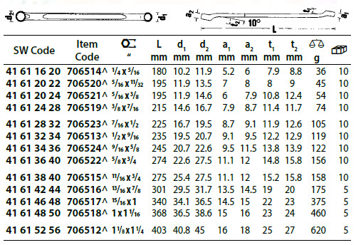 Stahlwille Double Ended Ring Spanner Range Sizes